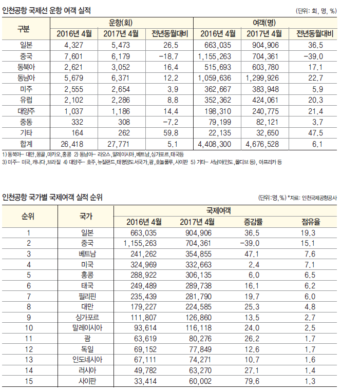 에디터 사진